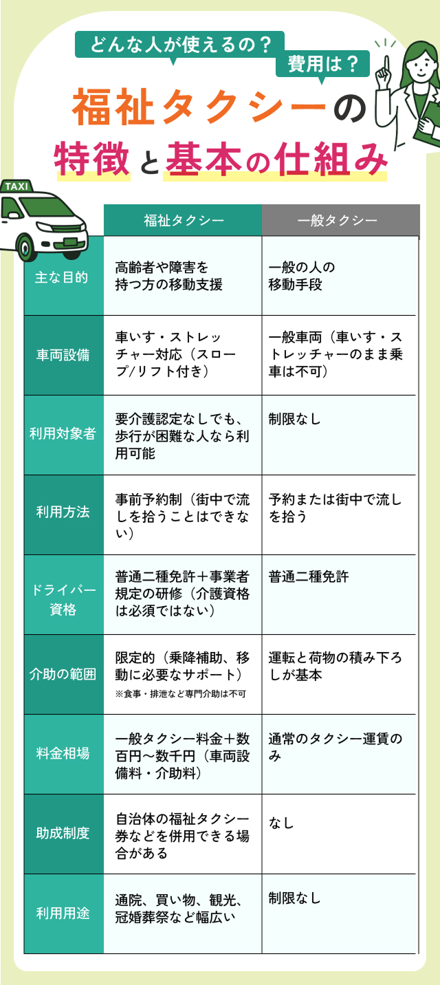 福祉タクシーの特徴と基本の仕組み