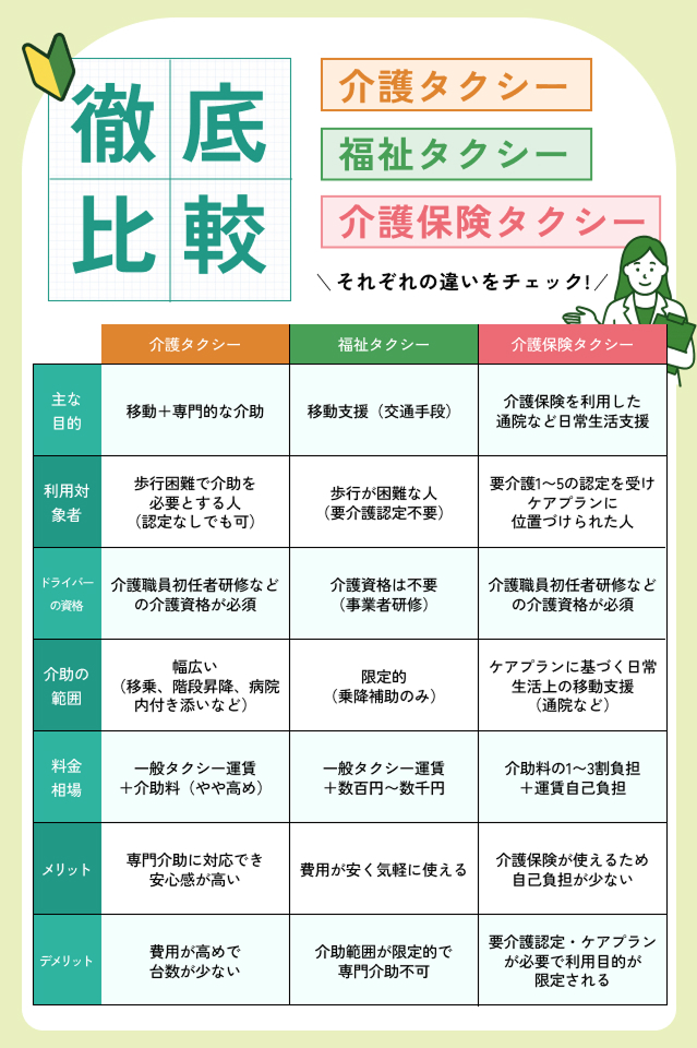介護タクシー、福祉タクシー、介護保険タクシーの違い